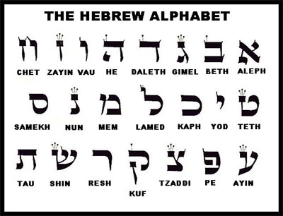 72 Hebrew Names Of God Chart